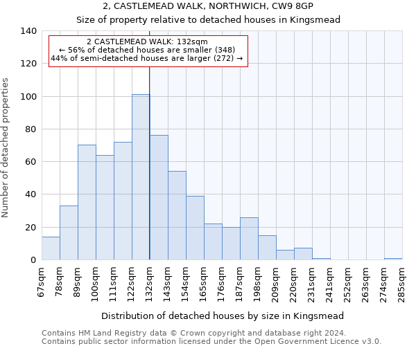 2, CASTLEMEAD WALK, NORTHWICH, CW9 8GP: Size of property relative to detached houses in Kingsmead