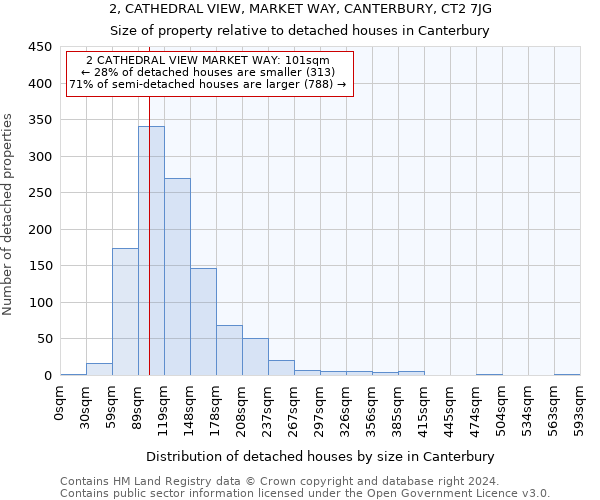 2, CATHEDRAL VIEW, MARKET WAY, CANTERBURY, CT2 7JG: Size of property relative to detached houses in Canterbury