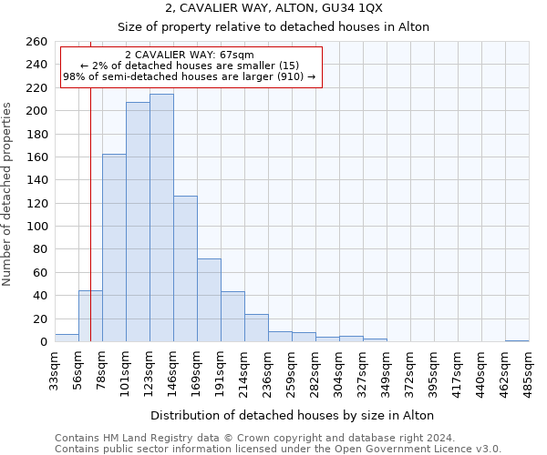 2, CAVALIER WAY, ALTON, GU34 1QX: Size of property relative to detached houses in Alton