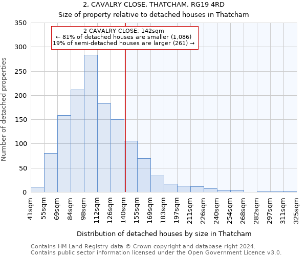 2, CAVALRY CLOSE, THATCHAM, RG19 4RD: Size of property relative to detached houses in Thatcham