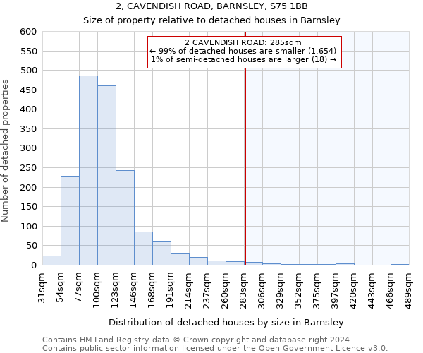 2, CAVENDISH ROAD, BARNSLEY, S75 1BB: Size of property relative to detached houses in Barnsley