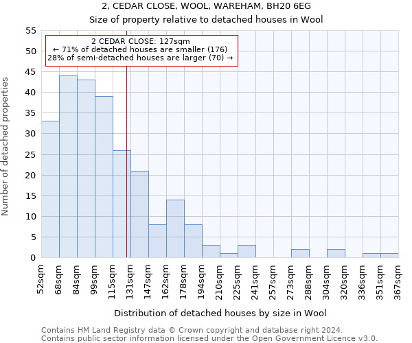 2, CEDAR CLOSE, WOOL, WAREHAM, BH20 6EG: Size of property relative to detached houses in Wool