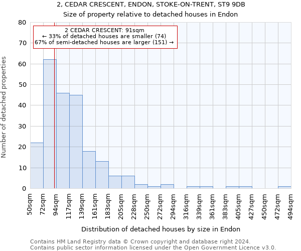 2, CEDAR CRESCENT, ENDON, STOKE-ON-TRENT, ST9 9DB: Size of property relative to detached houses in Endon