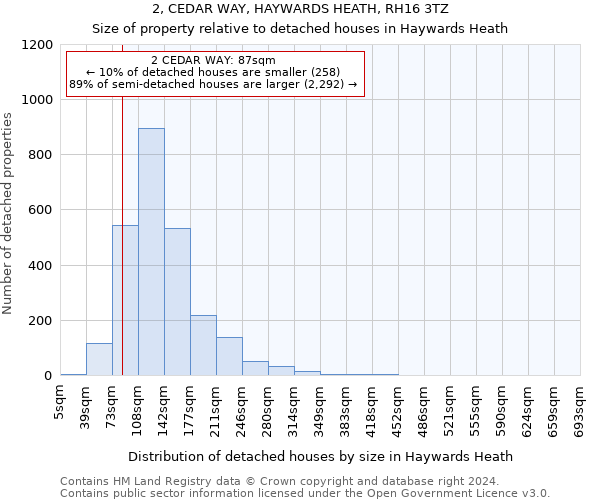 2, CEDAR WAY, HAYWARDS HEATH, RH16 3TZ: Size of property relative to detached houses in Haywards Heath