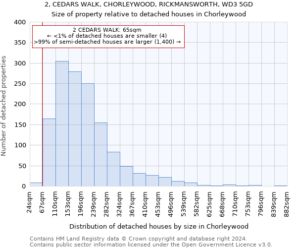 2, CEDARS WALK, CHORLEYWOOD, RICKMANSWORTH, WD3 5GD: Size of property relative to detached houses in Chorleywood