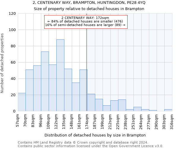 2, CENTENARY WAY, BRAMPTON, HUNTINGDON, PE28 4YQ: Size of property relative to detached houses in Brampton