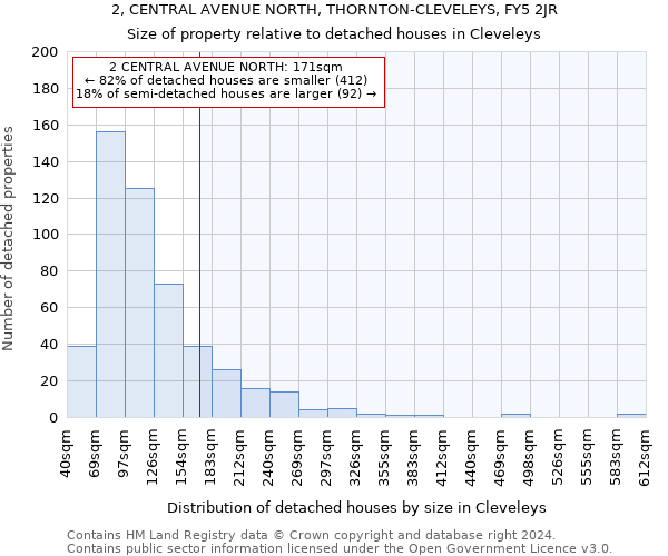 2, CENTRAL AVENUE NORTH, THORNTON-CLEVELEYS, FY5 2JR: Size of property relative to detached houses in Cleveleys