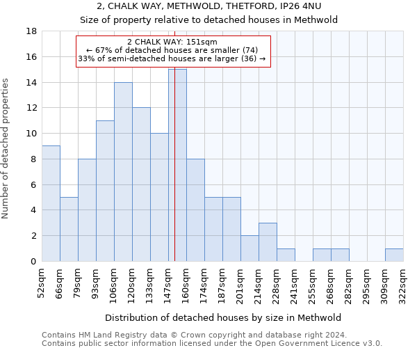 2, CHALK WAY, METHWOLD, THETFORD, IP26 4NU: Size of property relative to detached houses in Methwold