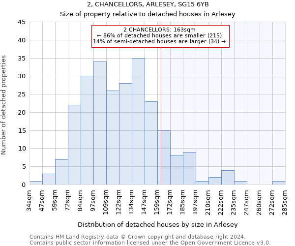 2, CHANCELLORS, ARLESEY, SG15 6YB: Size of property relative to detached houses in Arlesey