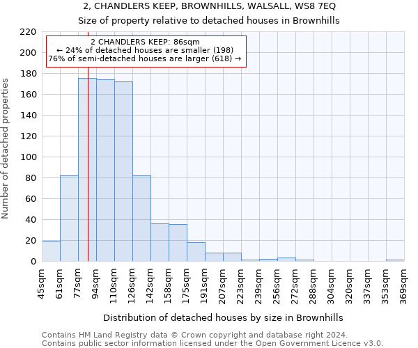 2, CHANDLERS KEEP, BROWNHILLS, WALSALL, WS8 7EQ: Size of property relative to detached houses in Brownhills