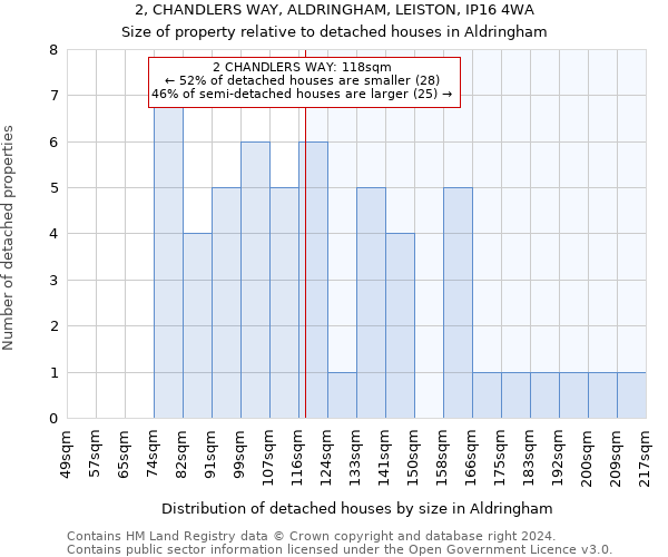 2, CHANDLERS WAY, ALDRINGHAM, LEISTON, IP16 4WA: Size of property relative to detached houses in Aldringham