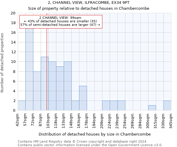 2, CHANNEL VIEW, ILFRACOMBE, EX34 9PT: Size of property relative to detached houses in Chambercombe