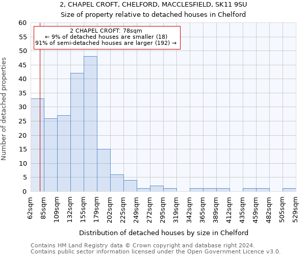 2, CHAPEL CROFT, CHELFORD, MACCLESFIELD, SK11 9SU: Size of property relative to detached houses in Chelford