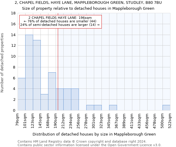 2, CHAPEL FIELDS, HAYE LANE, MAPPLEBOROUGH GREEN, STUDLEY, B80 7BU: Size of property relative to detached houses in Mappleborough Green