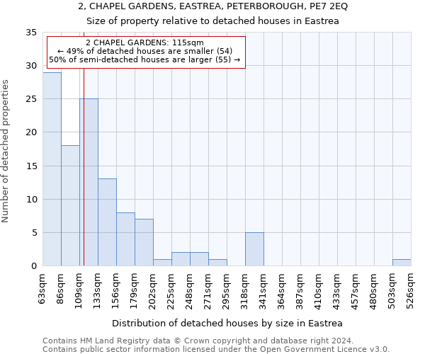 2, CHAPEL GARDENS, EASTREA, PETERBOROUGH, PE7 2EQ: Size of property relative to detached houses in Eastrea