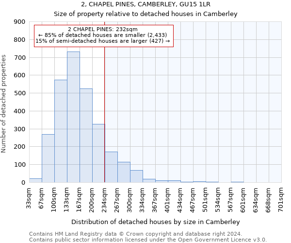 2, CHAPEL PINES, CAMBERLEY, GU15 1LR: Size of property relative to detached houses in Camberley