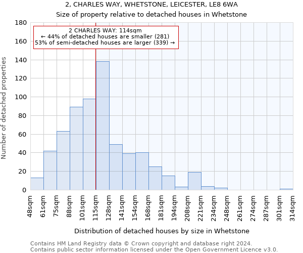 2, CHARLES WAY, WHETSTONE, LEICESTER, LE8 6WA: Size of property relative to detached houses in Whetstone