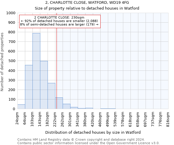 2, CHARLOTTE CLOSE, WATFORD, WD19 4FG: Size of property relative to detached houses in Watford