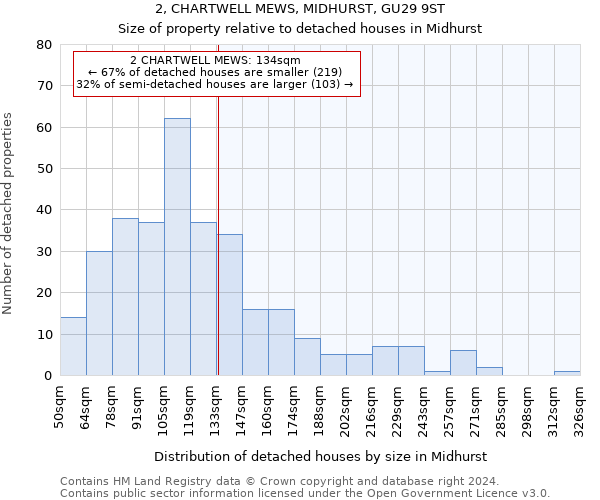 2, CHARTWELL MEWS, MIDHURST, GU29 9ST: Size of property relative to detached houses in Midhurst