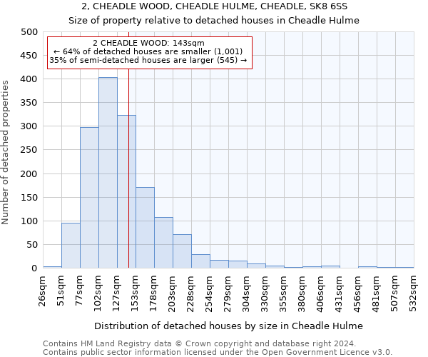 2, CHEADLE WOOD, CHEADLE HULME, CHEADLE, SK8 6SS: Size of property relative to detached houses in Cheadle Hulme