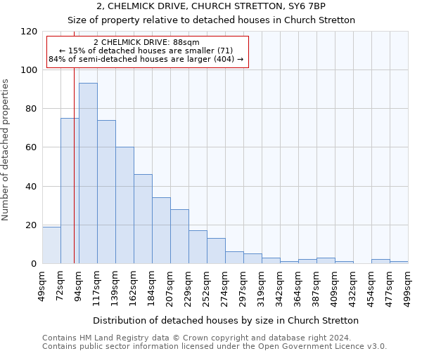 2, CHELMICK DRIVE, CHURCH STRETTON, SY6 7BP: Size of property relative to detached houses in Church Stretton