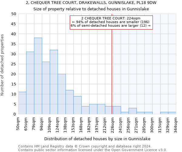 2, CHEQUER TREE COURT, DRAKEWALLS, GUNNISLAKE, PL18 9DW: Size of property relative to detached houses in Gunnislake