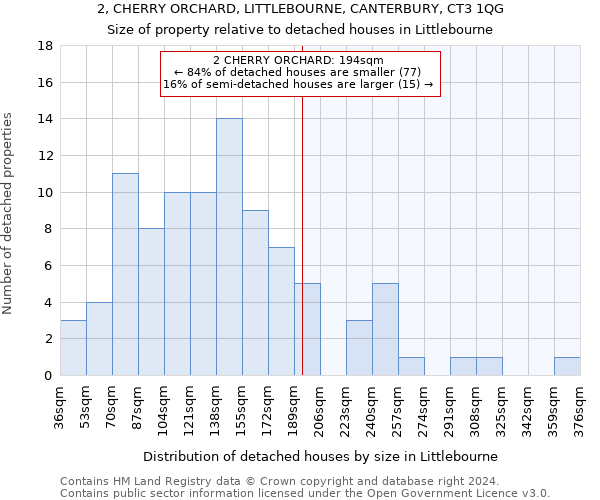 2, CHERRY ORCHARD, LITTLEBOURNE, CANTERBURY, CT3 1QG: Size of property relative to detached houses in Littlebourne