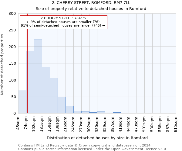 2, CHERRY STREET, ROMFORD, RM7 7LL: Size of property relative to detached houses in Romford