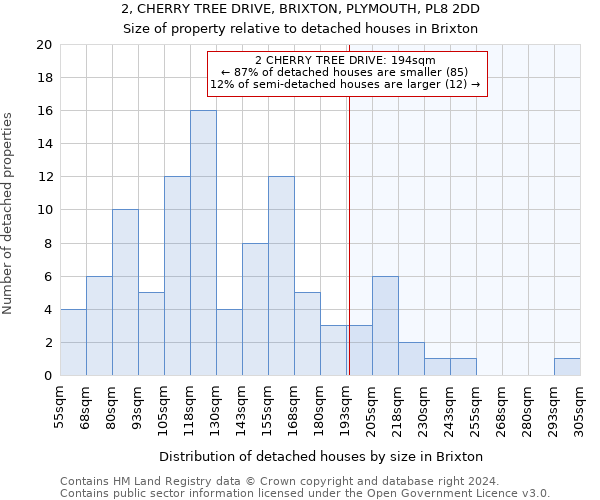 2, CHERRY TREE DRIVE, BRIXTON, PLYMOUTH, PL8 2DD: Size of property relative to detached houses in Brixton