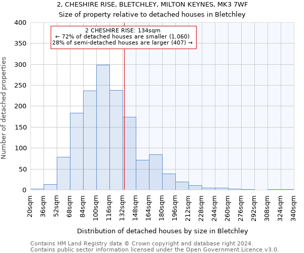 2, CHESHIRE RISE, BLETCHLEY, MILTON KEYNES, MK3 7WF: Size of property relative to detached houses in Bletchley
