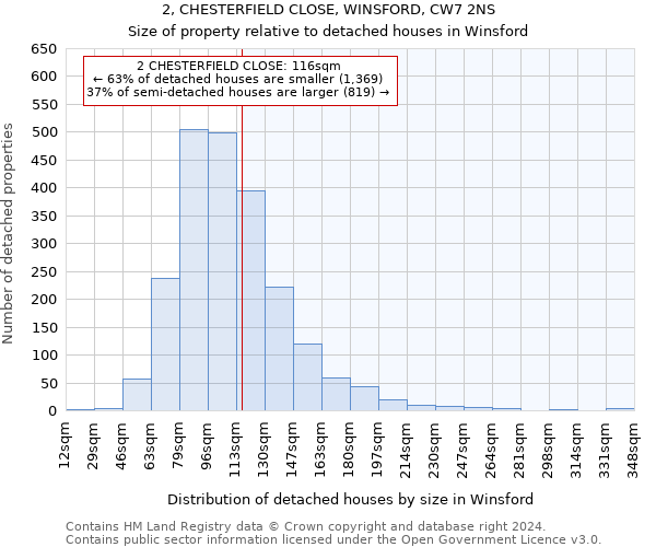 2, CHESTERFIELD CLOSE, WINSFORD, CW7 2NS: Size of property relative to detached houses in Winsford