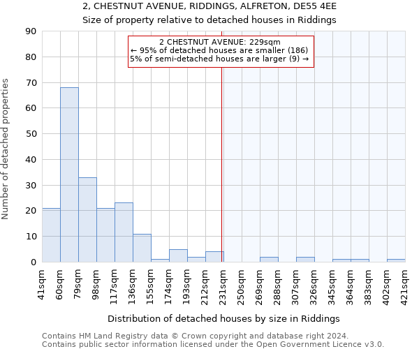 2, CHESTNUT AVENUE, RIDDINGS, ALFRETON, DE55 4EE: Size of property relative to detached houses in Riddings