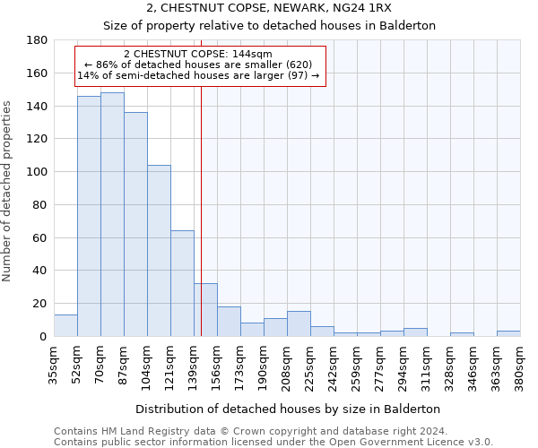 2, CHESTNUT COPSE, NEWARK, NG24 1RX: Size of property relative to detached houses in Balderton