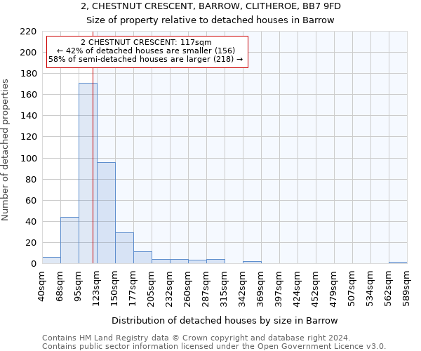 2, CHESTNUT CRESCENT, BARROW, CLITHEROE, BB7 9FD: Size of property relative to detached houses in Barrow