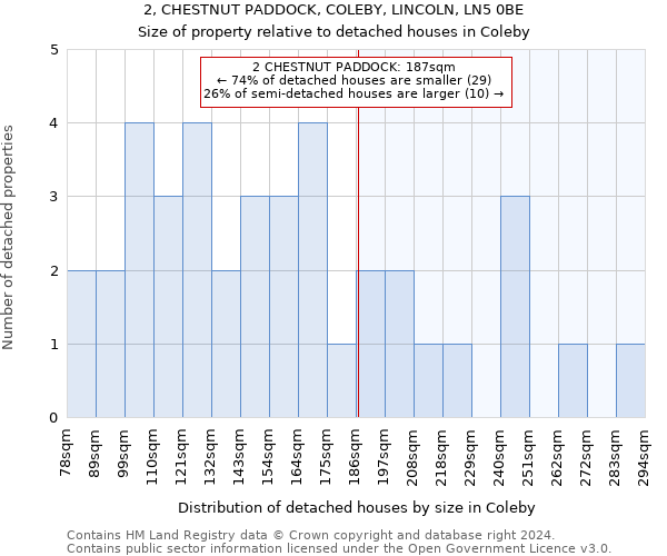 2, CHESTNUT PADDOCK, COLEBY, LINCOLN, LN5 0BE: Size of property relative to detached houses in Coleby