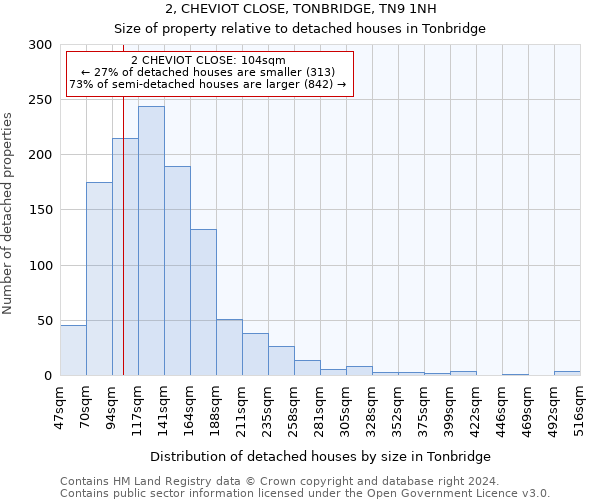 2, CHEVIOT CLOSE, TONBRIDGE, TN9 1NH: Size of property relative to detached houses in Tonbridge