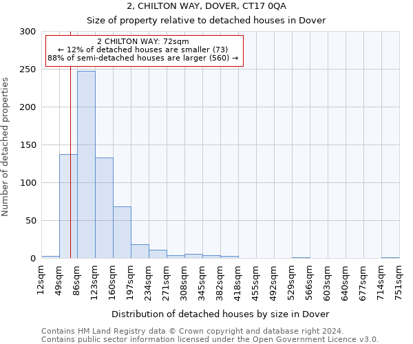 2, CHILTON WAY, DOVER, CT17 0QA: Size of property relative to detached houses in Dover