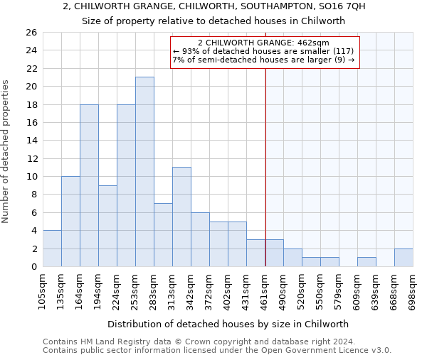 2, CHILWORTH GRANGE, CHILWORTH, SOUTHAMPTON, SO16 7QH: Size of property relative to detached houses in Chilworth
