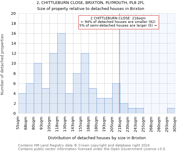 2, CHITTLEBURN CLOSE, BRIXTON, PLYMOUTH, PL8 2FL: Size of property relative to detached houses in Brixton
