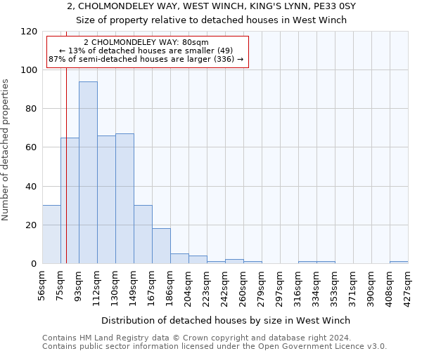 2, CHOLMONDELEY WAY, WEST WINCH, KING'S LYNN, PE33 0SY: Size of property relative to detached houses in West Winch
