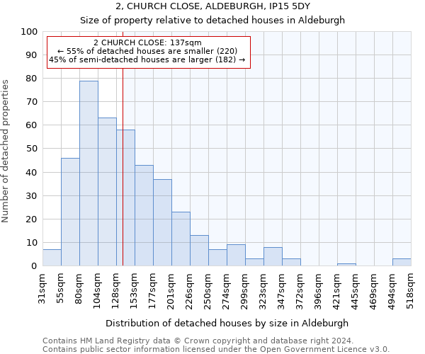 2, CHURCH CLOSE, ALDEBURGH, IP15 5DY: Size of property relative to detached houses in Aldeburgh