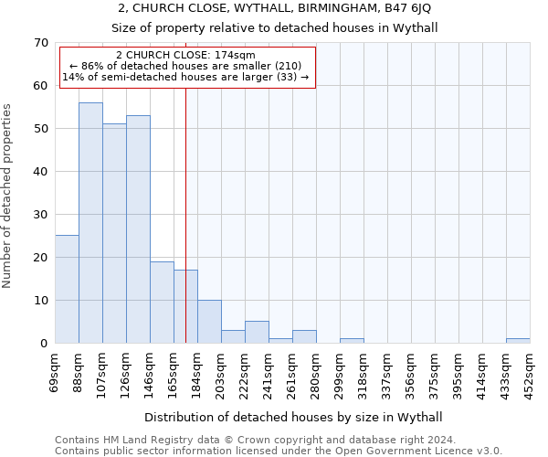 2, CHURCH CLOSE, WYTHALL, BIRMINGHAM, B47 6JQ: Size of property relative to detached houses in Wythall