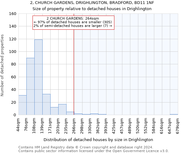 2, CHURCH GARDENS, DRIGHLINGTON, BRADFORD, BD11 1NF: Size of property relative to detached houses in Drighlington