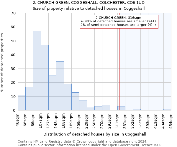 2, CHURCH GREEN, COGGESHALL, COLCHESTER, CO6 1UD: Size of property relative to detached houses in Coggeshall