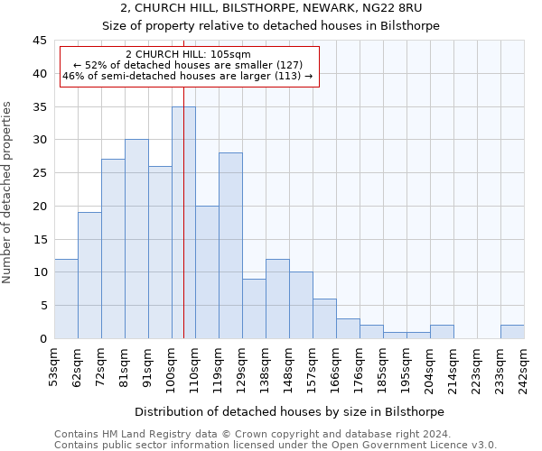 2, CHURCH HILL, BILSTHORPE, NEWARK, NG22 8RU: Size of property relative to detached houses in Bilsthorpe