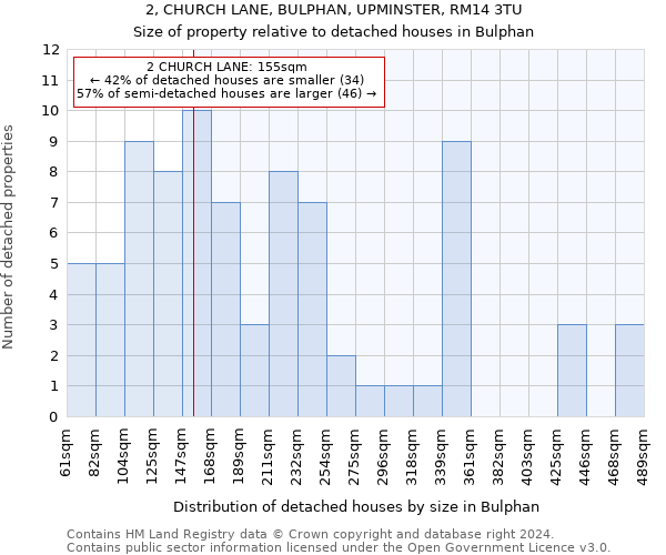2, CHURCH LANE, BULPHAN, UPMINSTER, RM14 3TU: Size of property relative to detached houses in Bulphan