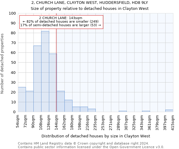 2, CHURCH LANE, CLAYTON WEST, HUDDERSFIELD, HD8 9LY: Size of property relative to detached houses in Clayton West