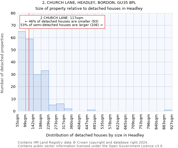 2, CHURCH LANE, HEADLEY, BORDON, GU35 8PL: Size of property relative to detached houses in Headley