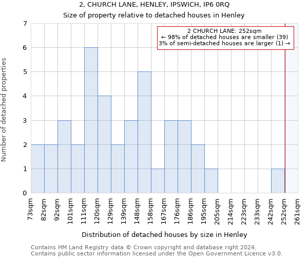 2, CHURCH LANE, HENLEY, IPSWICH, IP6 0RQ: Size of property relative to detached houses in Henley