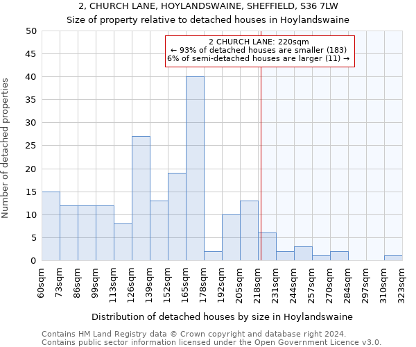 2, CHURCH LANE, HOYLANDSWAINE, SHEFFIELD, S36 7LW: Size of property relative to detached houses in Hoylandswaine